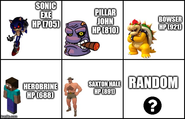 Choose the boss | SONIC EXE
HP (705); PILLAR JOHN
HP (810); BOWSER
HP (921); RANDOM; SAXTON HALE
HP (891); HEROBRINE
HP (688) | image tagged in 6 box template | made w/ Imgflip meme maker