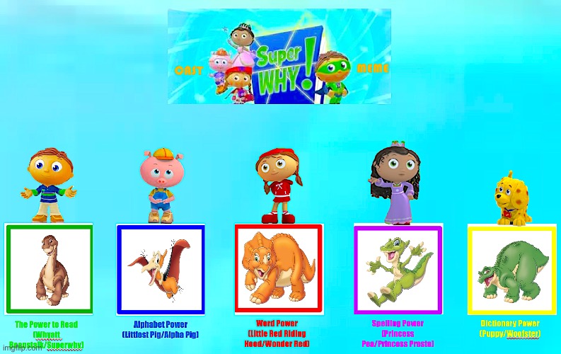 Super Littlefoot cast meme | image tagged in super why recast | made w/ Imgflip meme maker