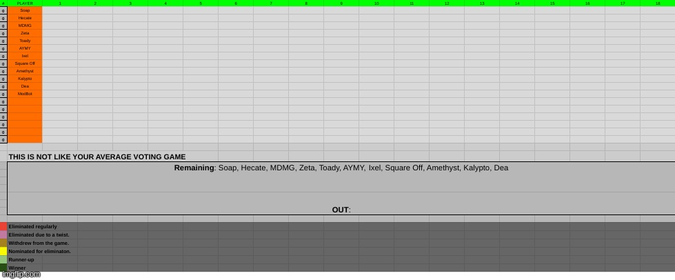 12/18. voting game starts in 5-10 minutes. | made w/ Imgflip meme maker
