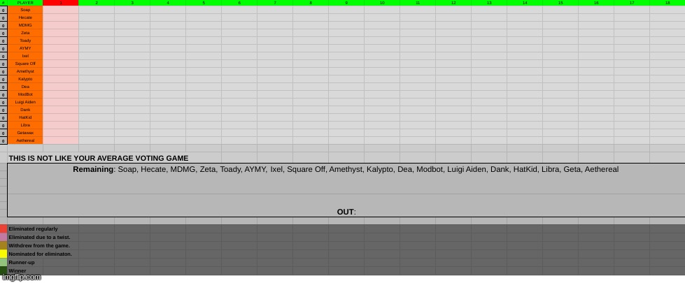 Season 2 of Voting Game: Elimination Table has started. k1. | made w/ Imgflip meme maker