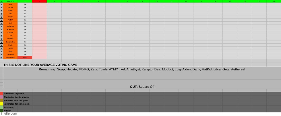 17 remain | made w/ Imgflip meme maker