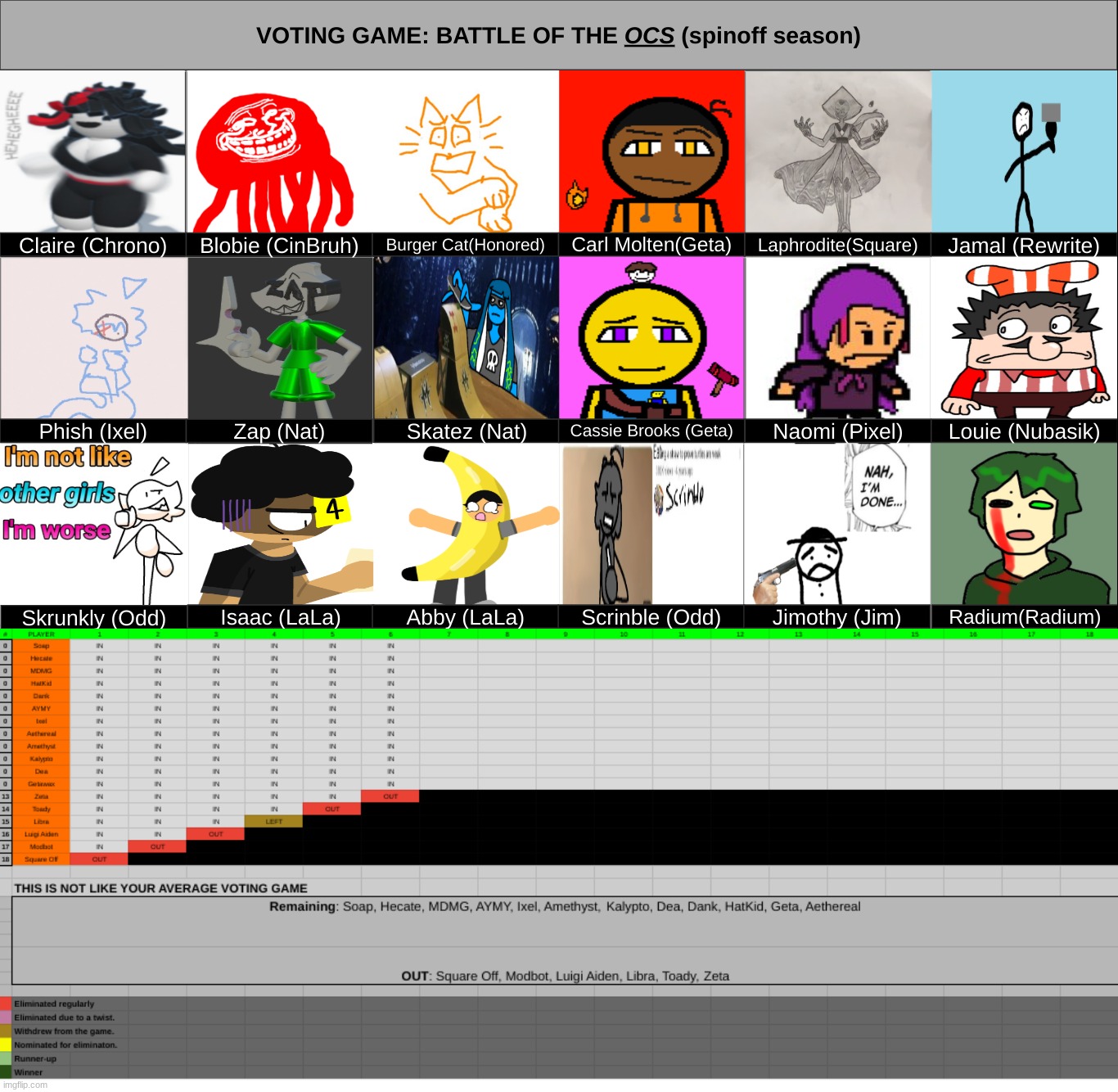 decided to put both simultaneous voting games in one. k1 for both. | made w/ Imgflip meme maker