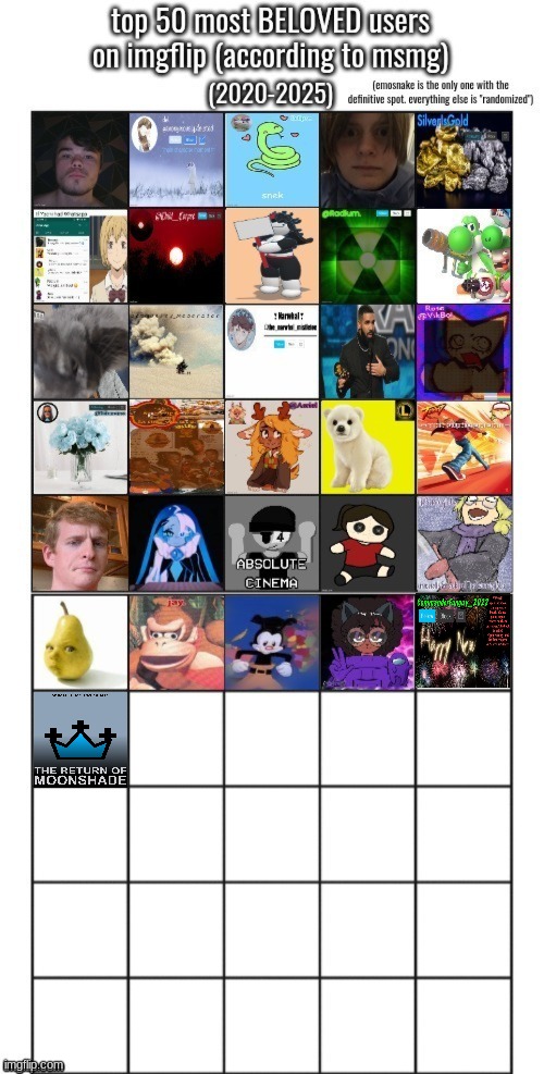 few nominations left to go and this MIGHT get turned into a voting game | made w/ Imgflip meme maker