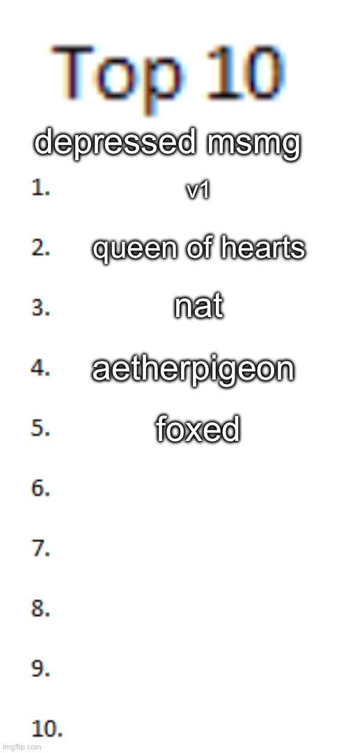 who else | depressed msmg; v1; queen of hearts; nat; aetherpigeon; foxed | image tagged in top 10 list | made w/ Imgflip meme maker