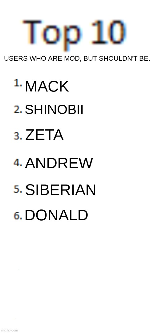 Here before mod abuse. | USERS WHO ARE MOD, BUT SHOULDN'T BE. MACK; SHINOBII; ZETA; ANDREW; SIBERIAN; DONALD | image tagged in top 10 list | made w/ Imgflip meme maker