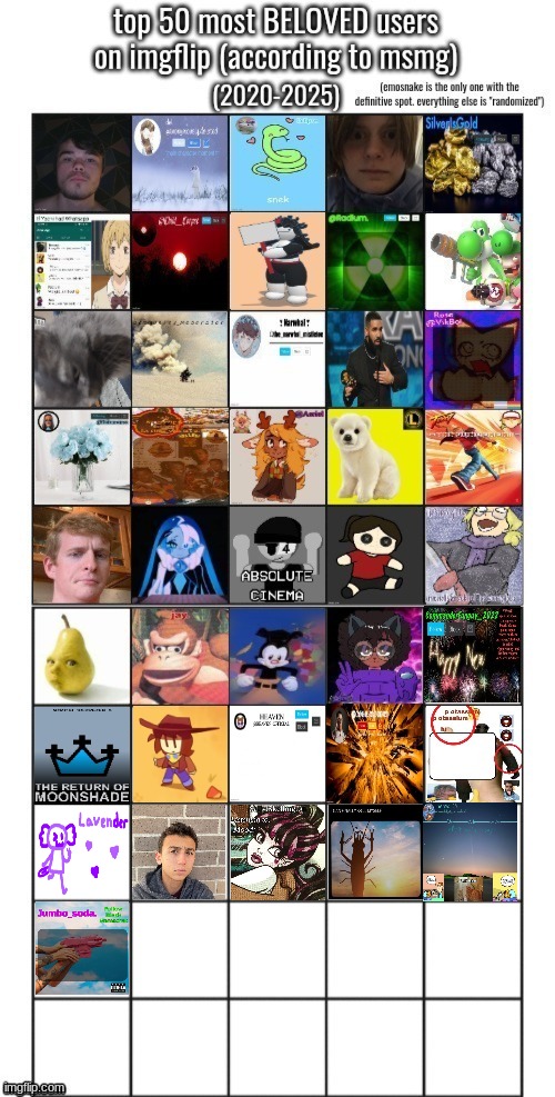 surprised nobody said spino yet isnt he generally liked | made w/ Imgflip meme maker