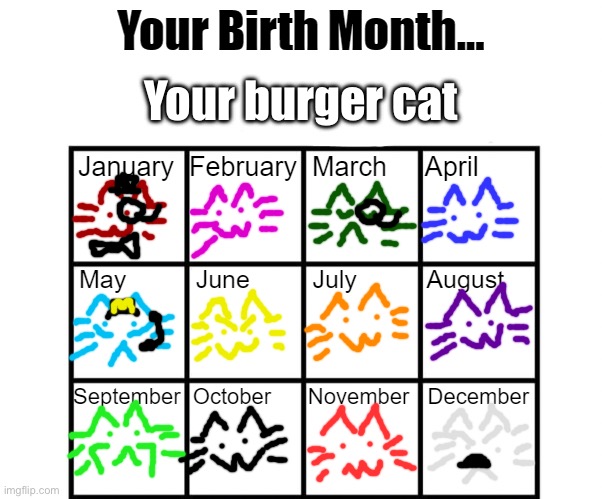 Birth Month Alignment Chart | Your burger cat | image tagged in birth month alignment chart | made w/ Imgflip meme maker