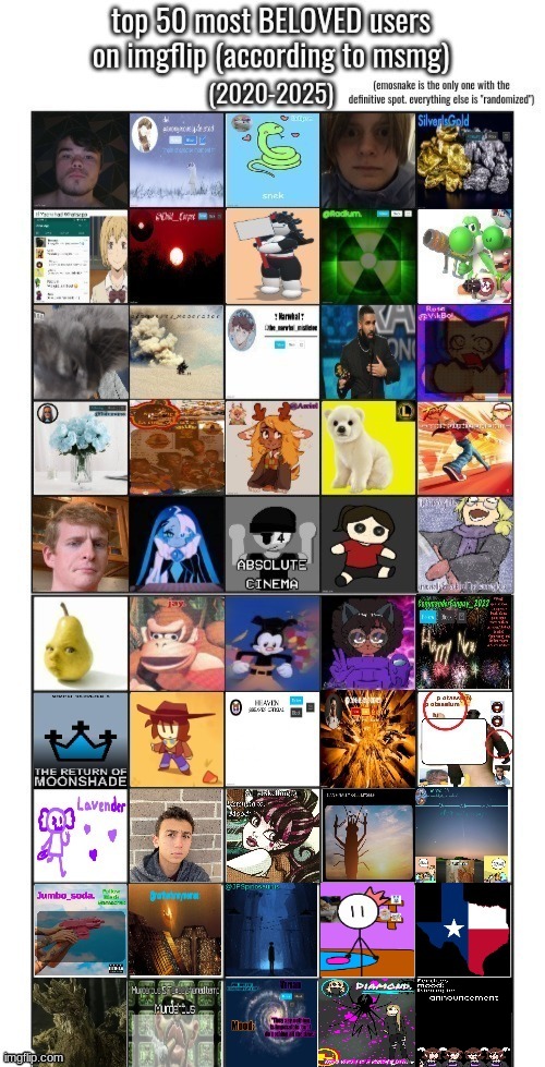 the OFFICIAL top 50 users in this stream | made w/ Imgflip meme maker