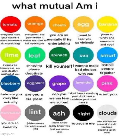 moons is defo gon' say cherry blossom | image tagged in what mutual am i | made w/ Imgflip meme maker