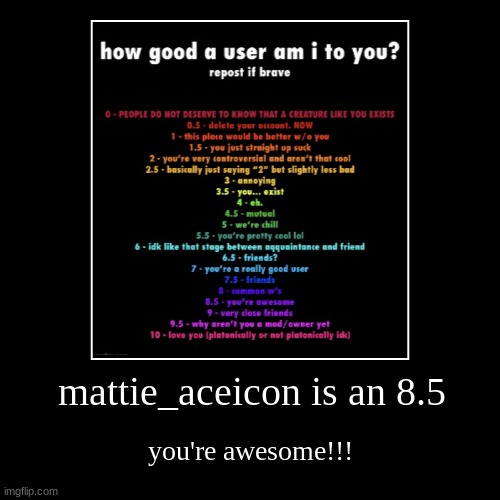 mattie_aceicon is an 8.5 | you're awesome!!! | image tagged in funny,demotivationals | made w/ Imgflip demotivational maker