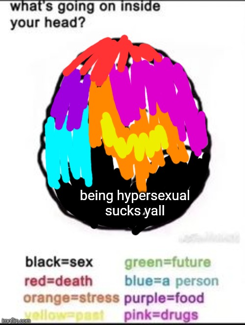 What's going on inside your head? | being hypersexual sucks yall | image tagged in what's going on inside your head | made w/ Imgflip meme maker