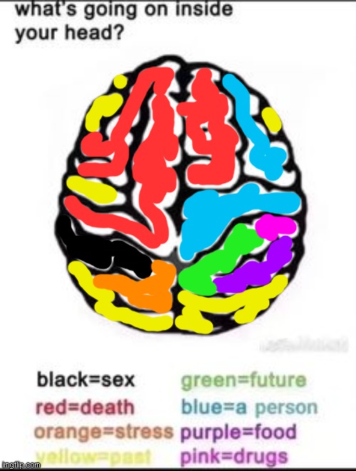 That's about it. | image tagged in what's going on inside your head | made w/ Imgflip meme maker