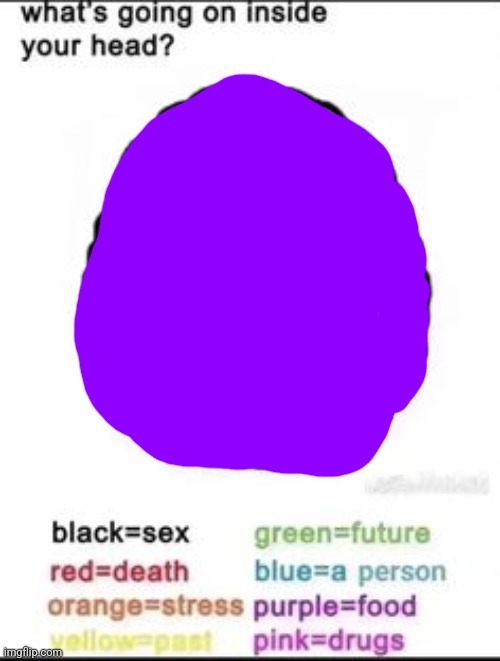 I'm hungry | image tagged in what's going on inside your head | made w/ Imgflip meme maker