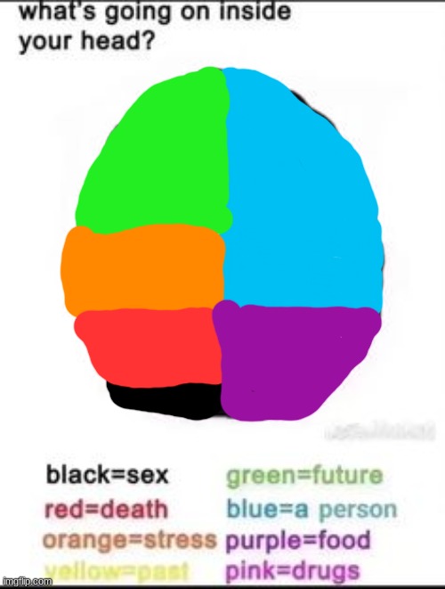 have no ideas on what to post so i did this | image tagged in what's going on inside your head | made w/ Imgflip meme maker
