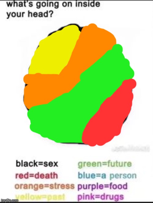 … | image tagged in what's going on inside your head | made w/ Imgflip meme maker