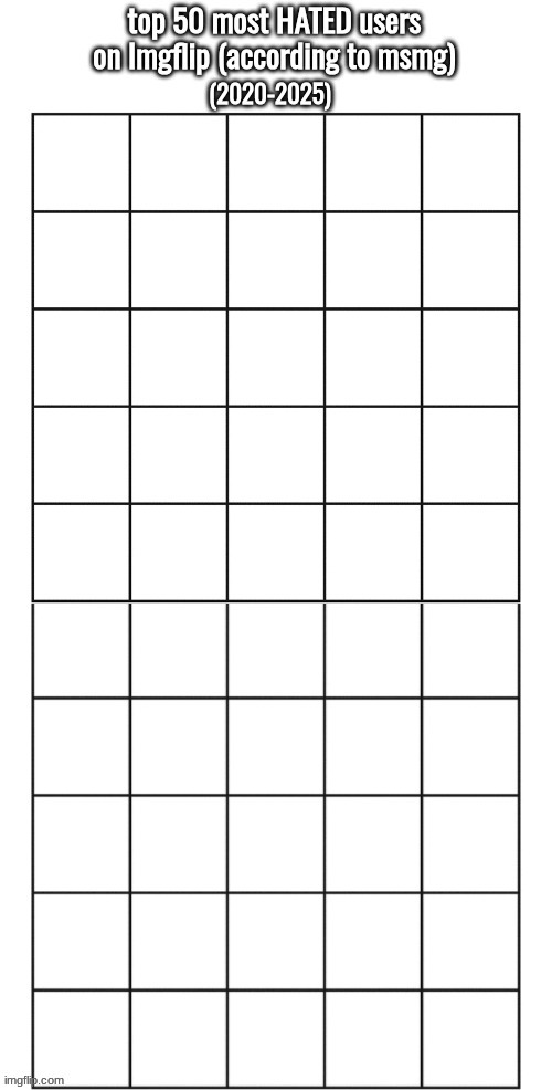 might as well do the opposite version. nominations open. | made w/ Imgflip meme maker