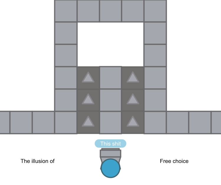High Quality the illusion of free choice Blank Meme Template