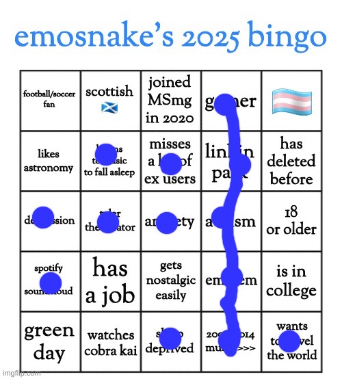 I saw others doing this idk | image tagged in emosnake's 2025 bingo | made w/ Imgflip meme maker