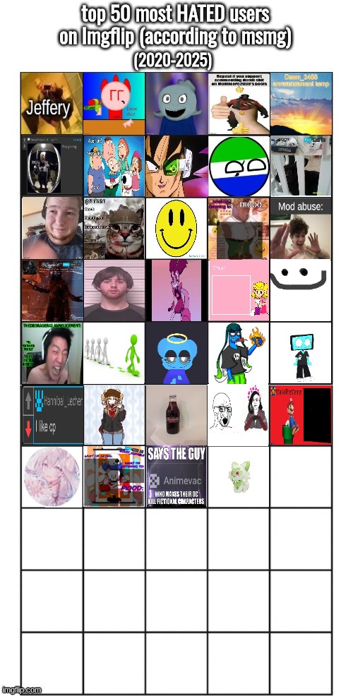 few more to go. keep nominating. will continue a voting game in a minute. | made w/ Imgflip meme maker