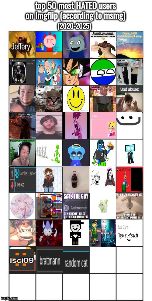 ngl i think mack should be here | made w/ Imgflip meme maker