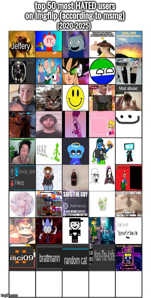 5 more | made w/ Imgflip meme maker
