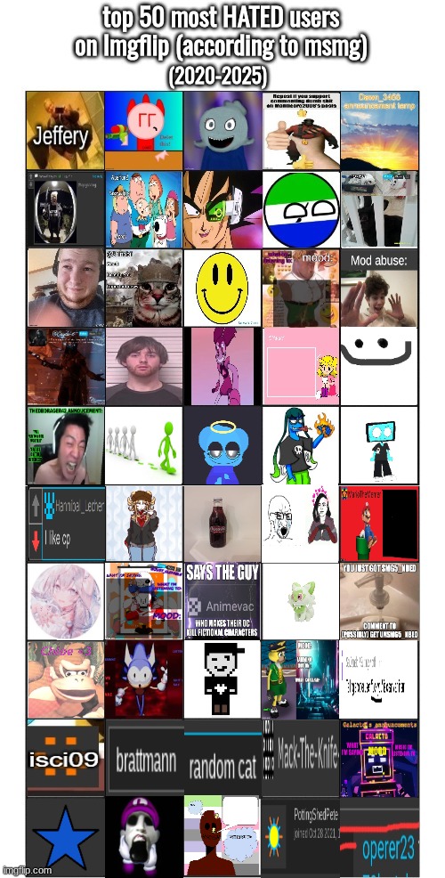 the OFFICIAL top 50 LEAST liked users in the stream. dishonorable mention nominations soon. | made w/ Imgflip meme maker