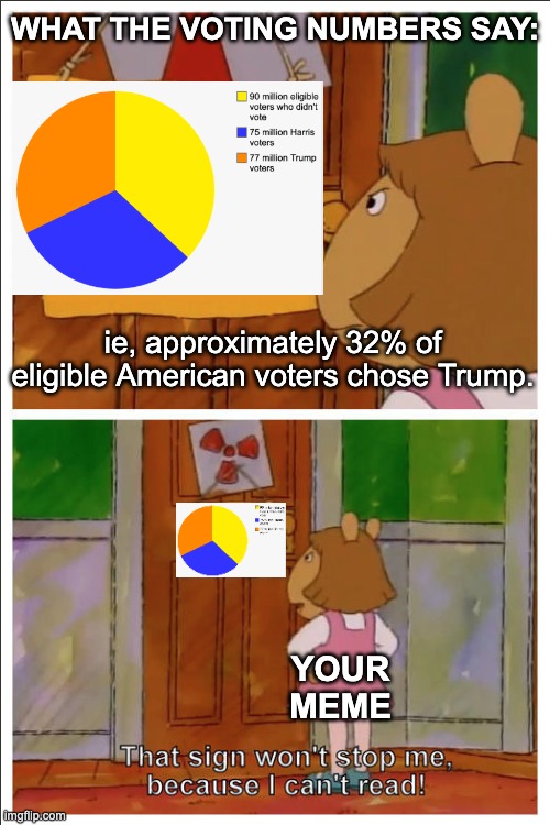 This sign won't stop me, because i cant read | WHAT THE VOTING NUMBERS SAY: YOUR
MEME ie, approximately 32% of eligible American voters chose Trump. | image tagged in this sign won't stop me because i cant read | made w/ Imgflip meme maker