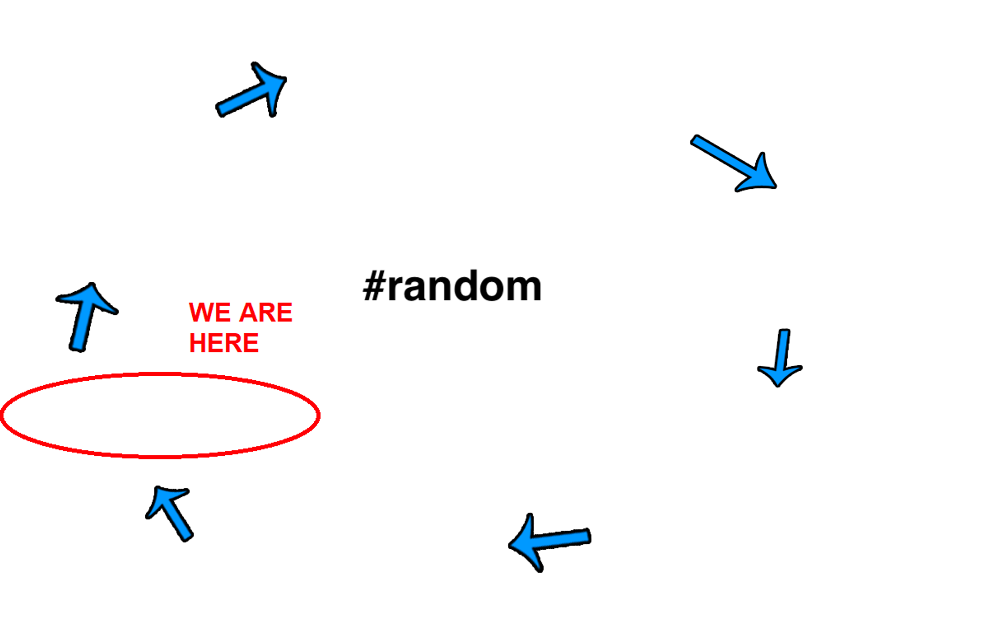 random channel cycle Blank Meme Template