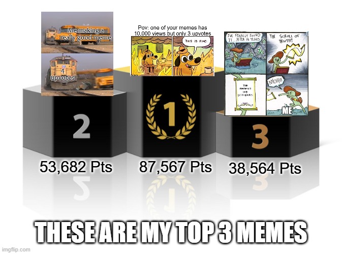 I'll include the point system in the comments | 87,567 Pts; 53,682 Pts; 38,564 Pts; THESE ARE MY TOP 3 MEMES | image tagged in podium | made w/ Imgflip meme maker