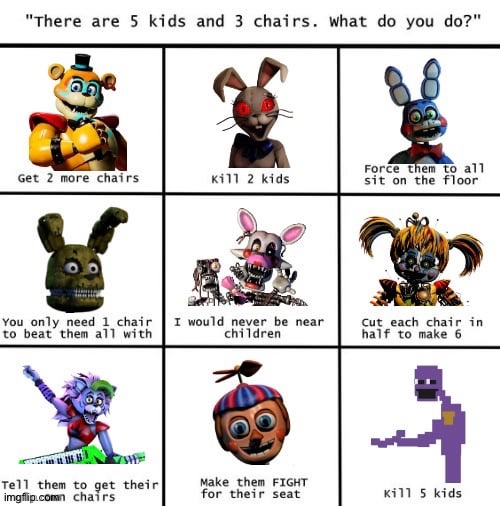 W TOY BONNIE | made w/ Imgflip meme maker