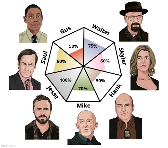 I am Jesse, Saul, and waltuh | made w/ Imgflip meme maker