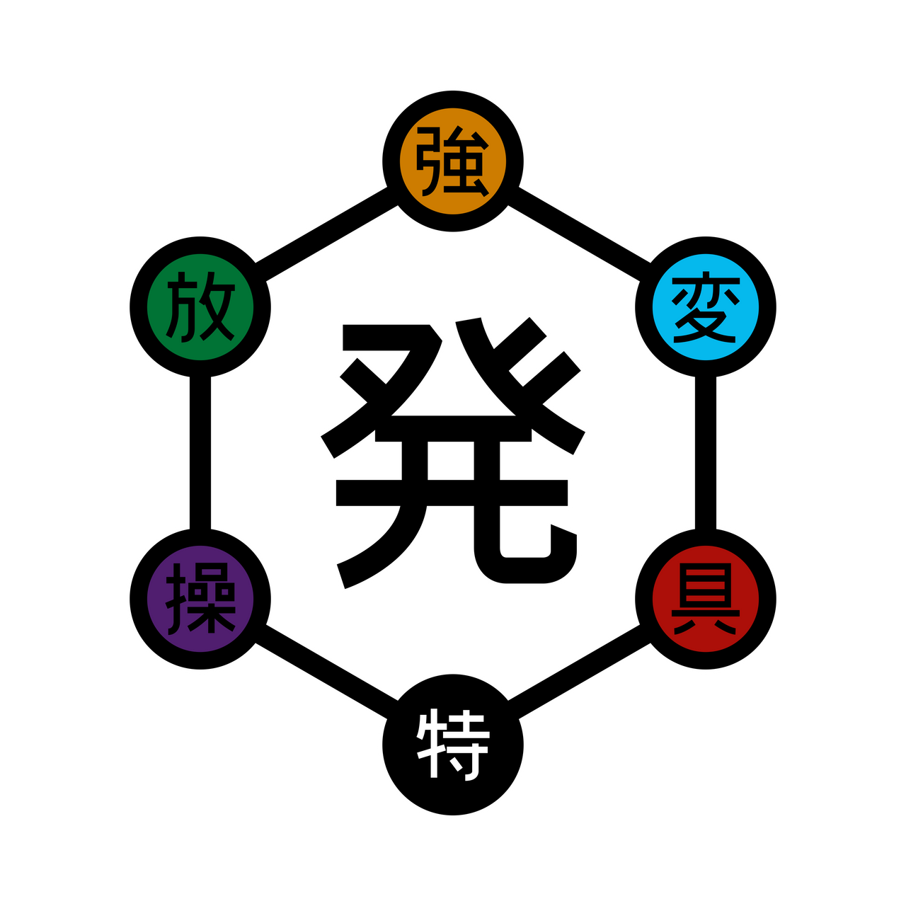 Nen Circle Blank Meme Template
