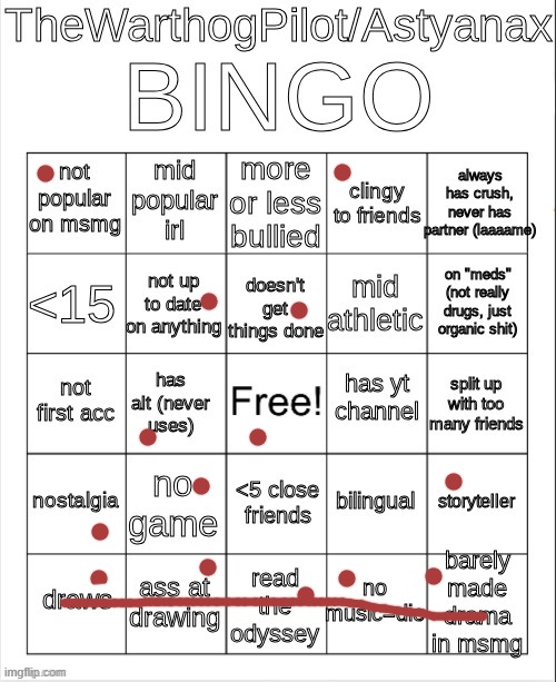 Astyanax Bingo | image tagged in astyanax bingo | made w/ Imgflip meme maker