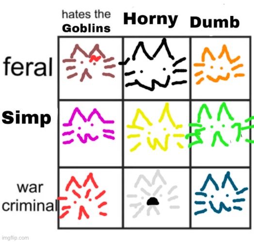 DND alignment meme | image tagged in dnd alignment meme | made w/ Imgflip meme maker