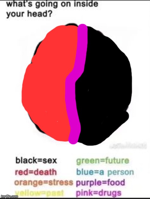 yep I'm a freak gn yall | image tagged in what's going on inside your head | made w/ Imgflip meme maker