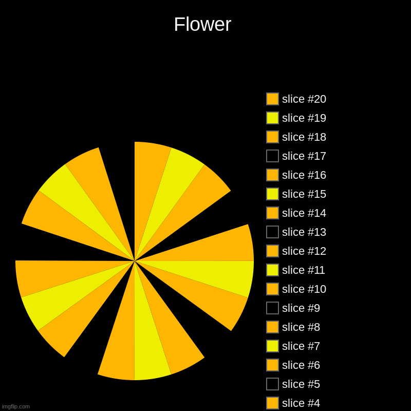 Pie Chart. | Flower | | image tagged in charts,pie charts,fun stream,funny,fun,creativity | made w/ Imgflip chart maker