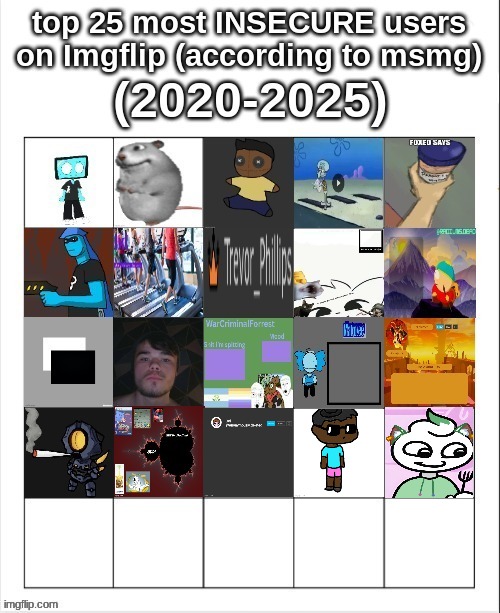 state testing pmo | made w/ Imgflip meme maker