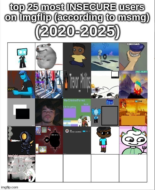 why does this exist are yalls self esteem this terrible | made w/ Imgflip meme maker