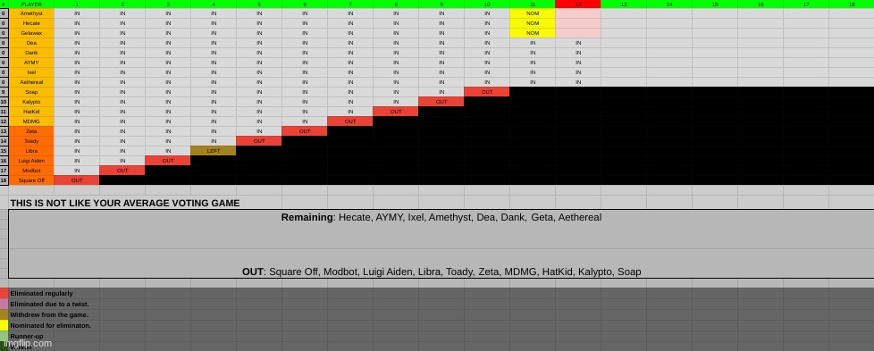 back. choose between geta, ameth, and hecate to be out | made w/ Imgflip meme maker
