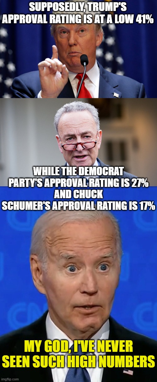 SUPPOSEDLY, TRUMP'S APPROVAL RATING IS AT A LOW 41%; WHILE THE DEMOCRAT PARTY'S APPROVAL RATING IS 27%
AND CHUCK SCHUMER'S APPROVAL RATING IS 17%; MY GOD, I'VE NEVER SEEN SUCH HIGH NUMBERS | image tagged in donald trump,chuck schumer,self assurance biden | made w/ Imgflip meme maker