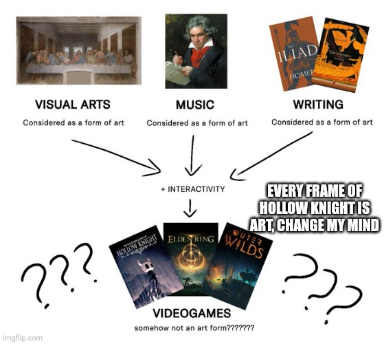EVERY FRAME OF HOLLOW KNIGHT IS ART, CHANGE MY MIND | made w/ Imgflip meme maker