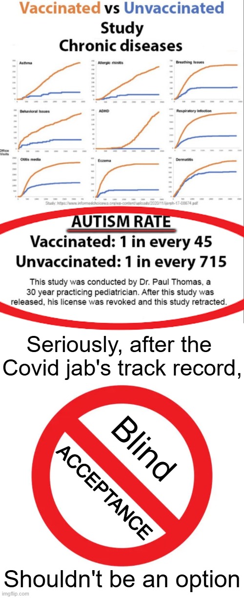 Robert F. Kennedy Jr. is doing a great job of educating the public | ________; Seriously, after the 
Covid jab's track record, Blind; ACCEPTANCE; Shouldn't be an option | image tagged in vaccinations,danger,numbers,do not lie,people who don't know vs people who know,pay attention | made w/ Imgflip meme maker