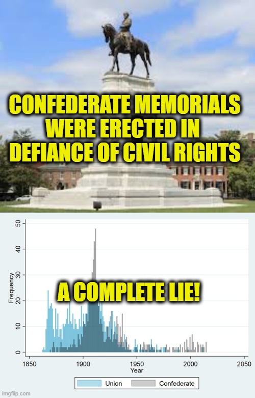 Leftist misinformation | CONFEDERATE MEMORIALS
WERE ERECTED IN 
DEFIANCE OF CIVIL RIGHTS; A COMPLETE LIE! | image tagged in leftists | made w/ Imgflip meme maker