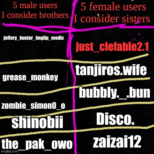 just_clefable2.1; jeffery_buster_imglip_medic; tanjiros.wife; grease_monkey; bubbly._.bun; zombie_simon0_o; Disco. shinobii; zaizai12; the_pak_owo | made w/ Imgflip meme maker