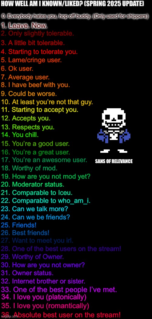 what yall rating? | SANS OF RELEVANCE | image tagged in how well am i known or liked spring 2025,sans of relevance | made w/ Imgflip meme maker