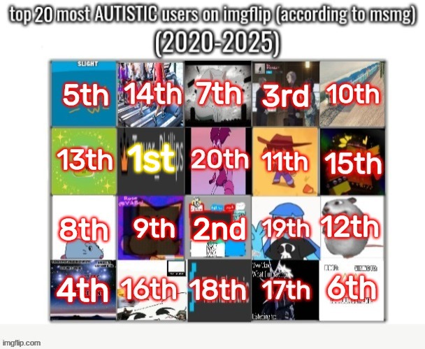 back from eating and we have a winner. | made w/ Imgflip meme maker