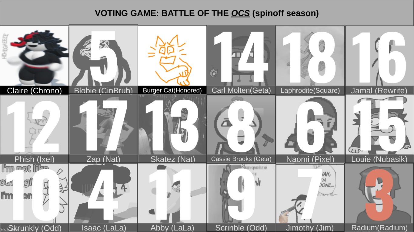 vote who wins | made w/ Imgflip meme maker