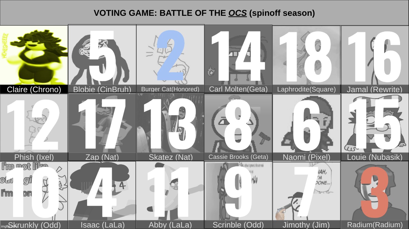 claire wins (unsurprisingly) | made w/ Imgflip meme maker