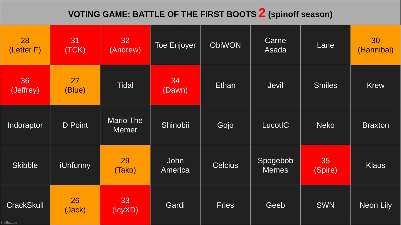 k1 | made w/ Imgflip meme maker