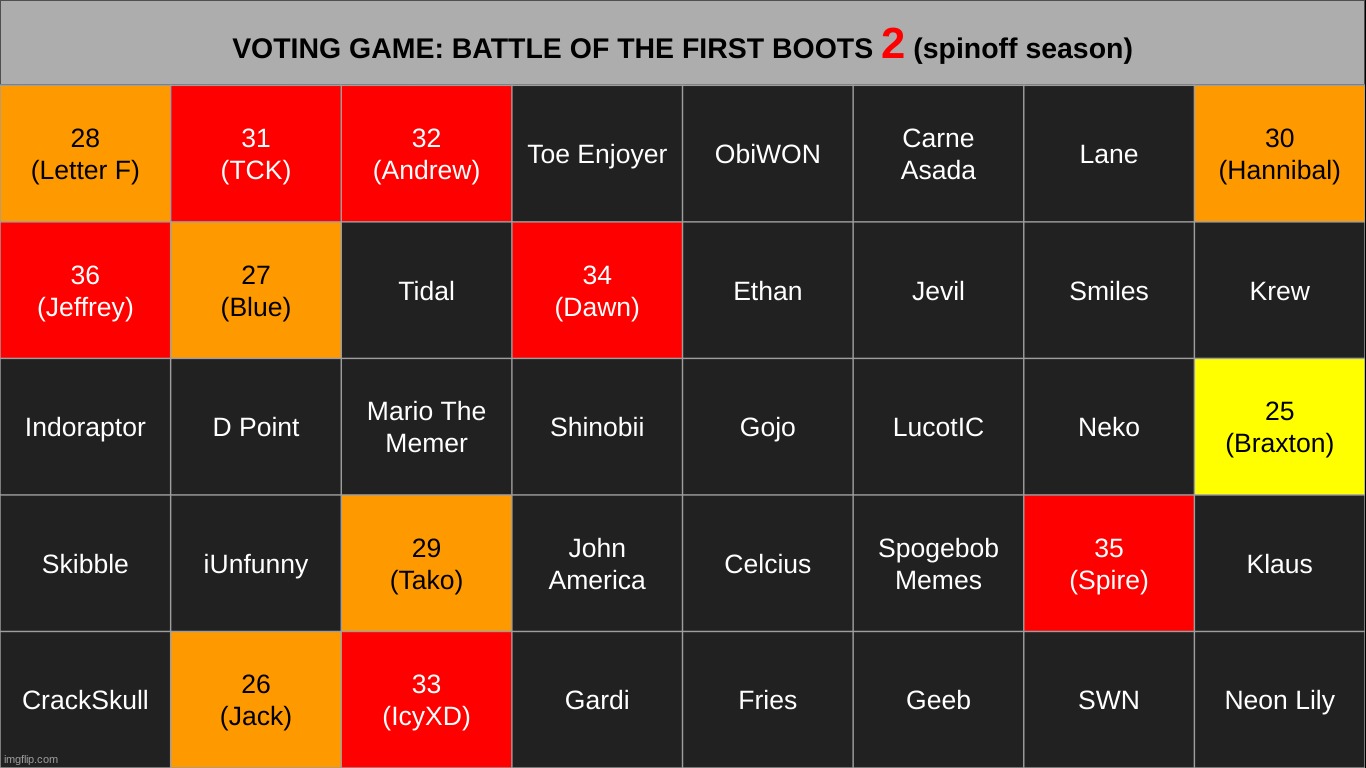 k1. | made w/ Imgflip meme maker